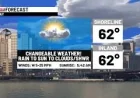 Mother's Day forecast brings storms to South and triple-digit heat