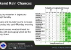 Mostly dry through Sunday ahead of cold front, Myers says — San Antonio Weather
