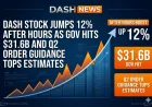 Doordash Posts 42-Cent Q1 Beat as GOV Hits $31.6 Billion