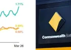 Commonwealth Bank Shares Fall 10% After AU$2.7 Billion Q3 Profit