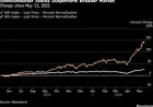 S And P 500 Tops 7,500 as Nvidia Lifts Tech
