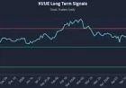 Stock Traders Daily Publishes Three KVUE Strategies — Kvue News