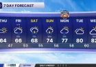 Christina Burkhart says Weather Detroit stays cool with rain Friday