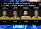 Golden Knights Rally Past Avalanche 5-3 in Game 3 — Hockey Scores Tonight