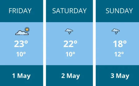 Thurrock forecast points to rain as 1st May weekend turns wetter