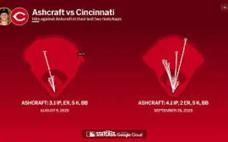 Chase Burns Starts Sunday in Pittsburgh for Reds