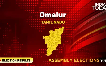 Mani. R leads Omalur count with 0 votes — Tn Election Result Date 2026