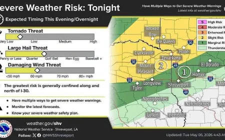 National Weather Service Warns of Severe Weather Tonight Near Interstate 30