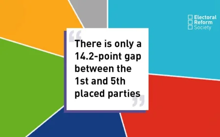 Reform UK Leads April Polling Averages Before Voting Tomorrow