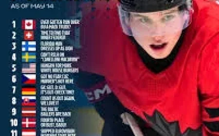 10 NHLers to Watch at the 2026 International Ice Hockey Federation World Championship