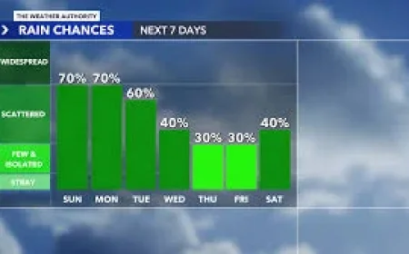 South Florida Weather Miami rain chances last through Wednesday