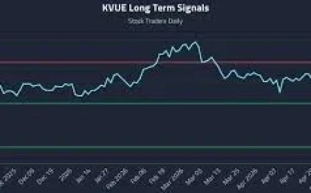 Stock Traders Daily Publishes Three KVUE Strategies — Kvue News