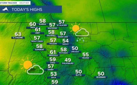 Forecast Brings 80s and low 90s by Monday — Local Weather