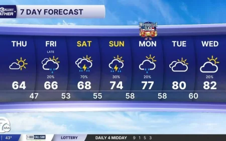Christina Burkhart says Weather Detroit stays cool with rain Friday