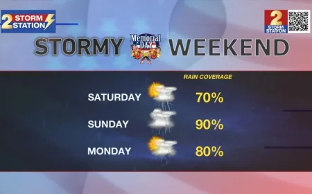 4 to 7 Inches Loom in New Orleans Weather Through Weekend