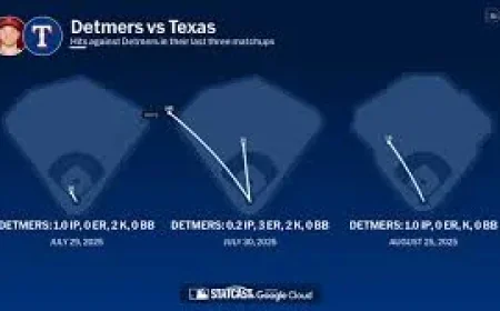 Reid Detmers Draws Rangers Start With 6.5 Strikeout Line