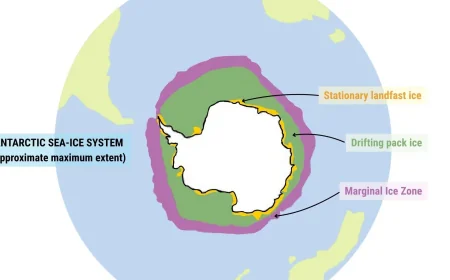 Scientists measure 16% of Southern Ocean sea ice waves affect