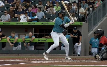 Jacob Gonzalez Hits Three Homers, Takes Triple-A Lead With 18