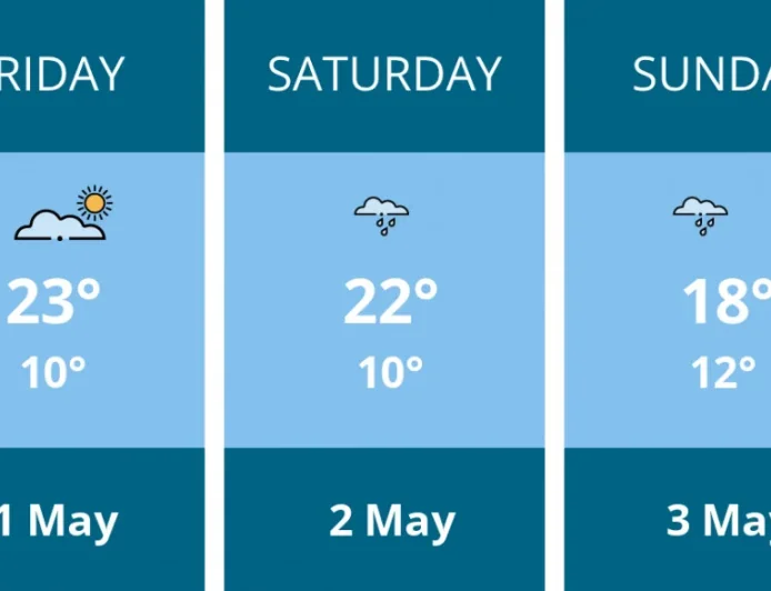 Thurrock forecast points to rain as 1st May weekend turns wetter