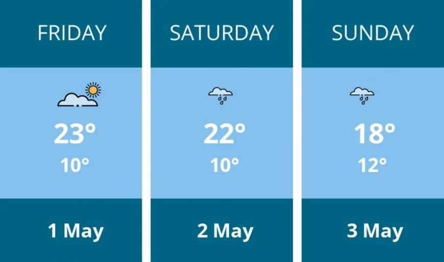 Thurrock forecast points to rain as 1st May weekend turns wetter