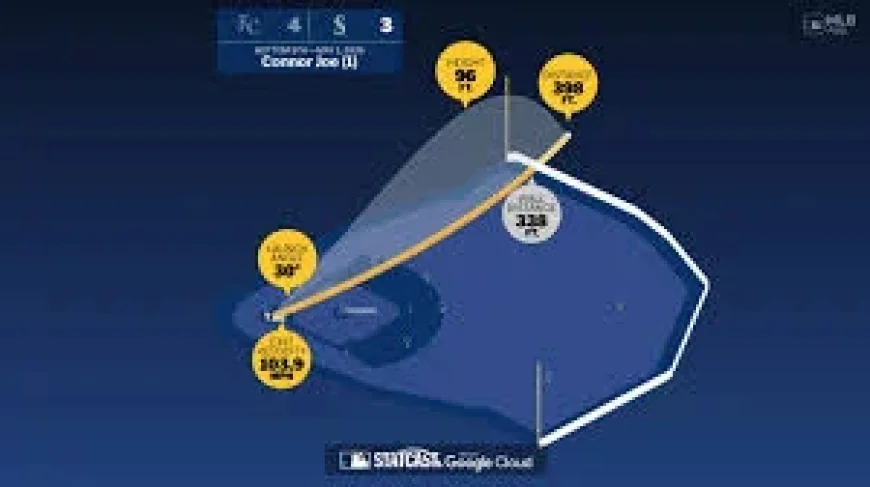 Connor Joe Hits First 2024 Homer in 7-6 Loss