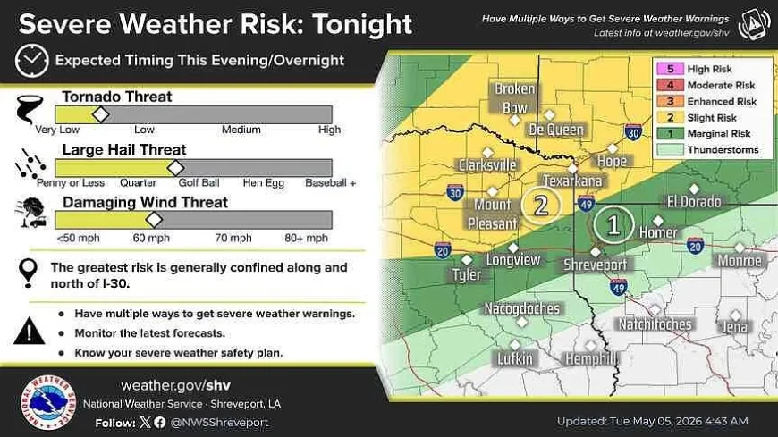 National Weather Service Warns of Severe Weather Tonight Near Interstate 30