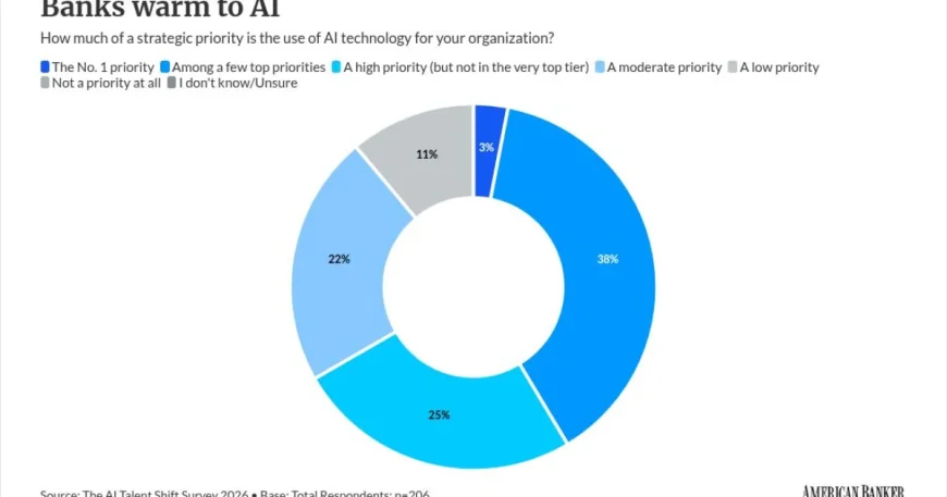 Bmo Uses Codat AI to Scale Mid-Market Sales Intelligence