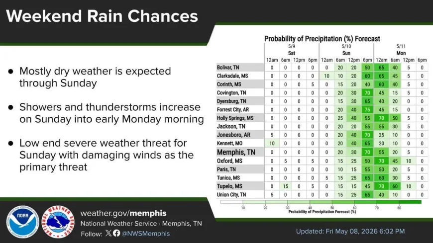 Mostly dry through Sunday ahead of cold front, Myers says — San Antonio Weather