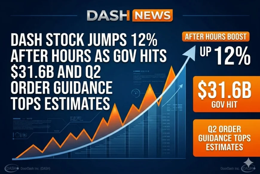 Doordash Posts 42-Cent Q1 Beat as GOV Hits $31.6 Billion