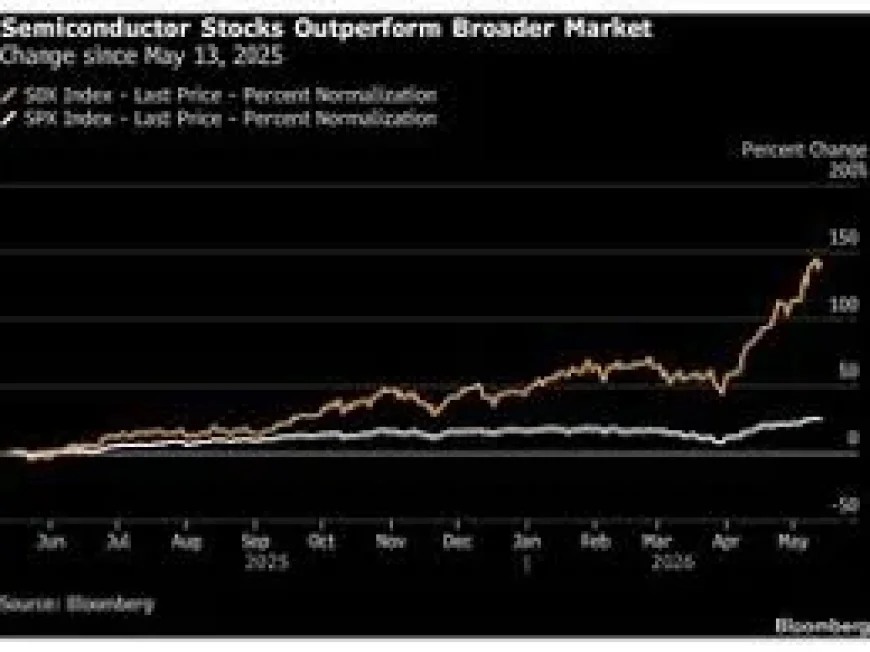 S And P 500 Tops 7,500 as Nvidia Lifts Tech