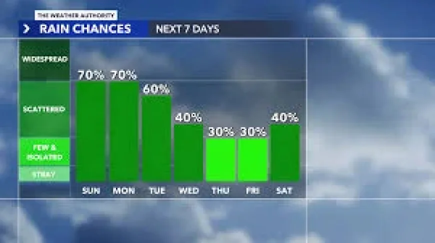 South Florida Weather Miami rain chances last through Wednesday