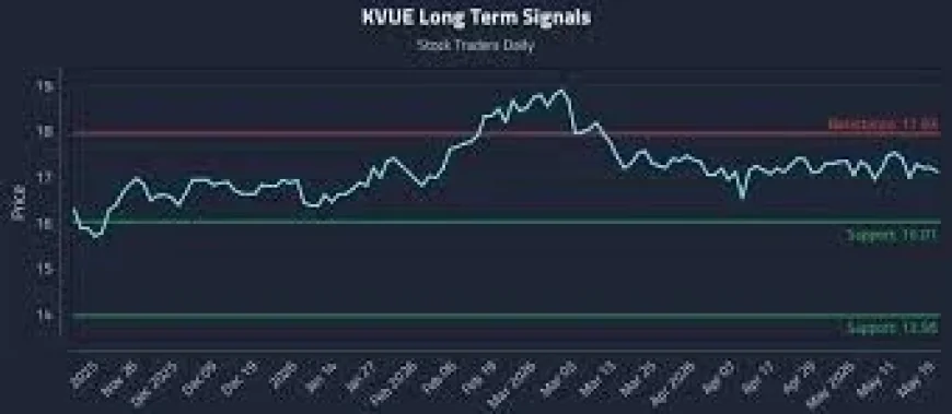 Stock Traders Daily Publishes Three KVUE Strategies — Kvue News