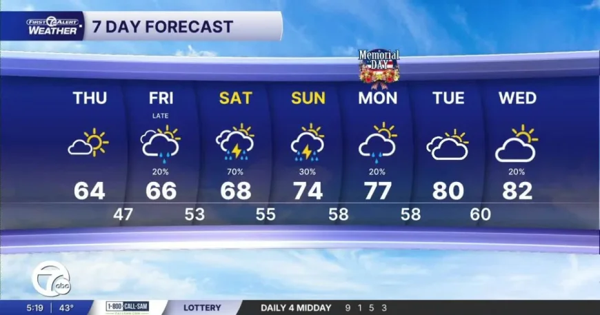Christina Burkhart says Weather Detroit stays cool with rain Friday