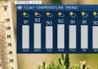 Jordan sees Florida Weather stay dry for Central Florida weekend