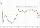 Spx Futures Rise 0.8% After 4.2% Inflation Print