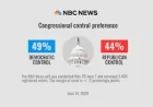Access Notice Blocks Nbc News Poll Congressional Election Page
