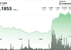 Kalshi Flags 49% Odds Xrp Price Falls Below $1