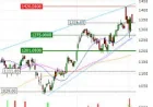 Rolls-Royce Holds 1,290p as Rr Share Price Stalls