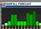Kcrg Weather warns of storms Wednesday morning along Highway 18