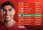 Ronaldo Misses Late Chances as Portugal Fifa Ranking Draw Ends 1-1