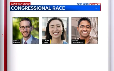 Scott Wiener Leads 2026 CA-11 Primary Race