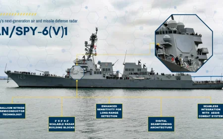 Raytheon Expands SPY-6 Radar Into Four Navy Variants