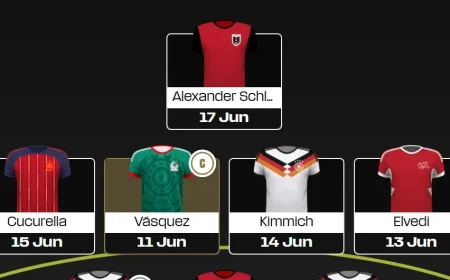 Fantasy FIFA World Cup 2026 Scout Picks Lock In Round 1 World Cup Fantasy