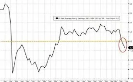 Spx Futures Rise 0.8% After 4.2% Inflation Print