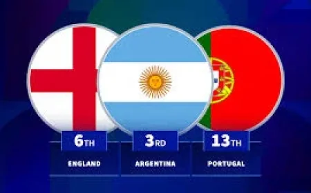 Spain and France Top Fifa Ranking 2026 Favorites After Day Two