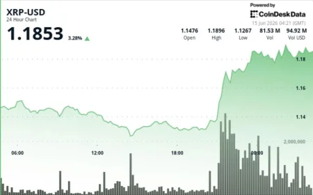 Kalshi Flags 49% Odds Xrp Price Falls Below $1