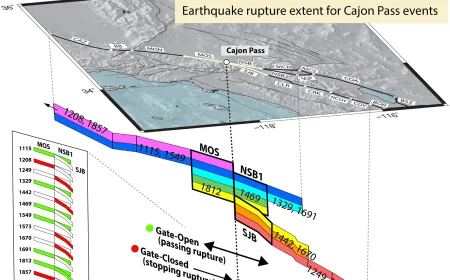 Burkhard Says San Andreas Fault Stress Level Hit 1,000-Year High