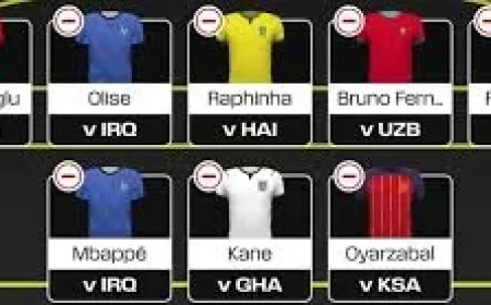 Sam Leads Round 2 World Cup Fantasy Guide With £500 League