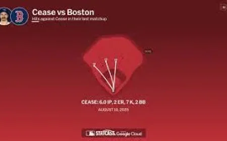 Dylan Cease Starts as Blue Jays Vs Red Sox Opens in Boston