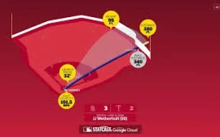 Jj Wetherholt Homers in 5-4 Loss, Ends 18-Game Drought